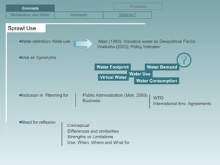 Virtual Water Meaning Virtual Water and Water Footprint | PPT