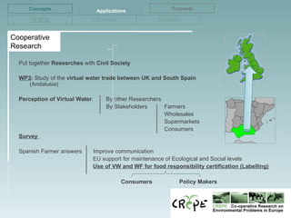 Virtual Water Ppt Virtual Water and Water Footprint | PPT