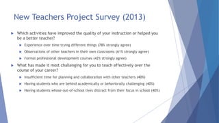 New Teachers Project Survey (2013)
 Which activities have improved the quality of your instruction or helped you
be a better teacher?
 Experience over time trying different things (78% strongly agree)
 Observations of other teachers in their own classrooms (61% strongly agree)
 Formal professional development courses (42% strongly agree)
 What has made it most challenging for you to teach effectively over the
course of your career?
 Insufficient time for planning and collaboration with other teachers (40%)
 Having students who are behind academically or behaviorally challenging (40%)
 Having students whose out-of-school lives distract from their focus in school (40%)
 
