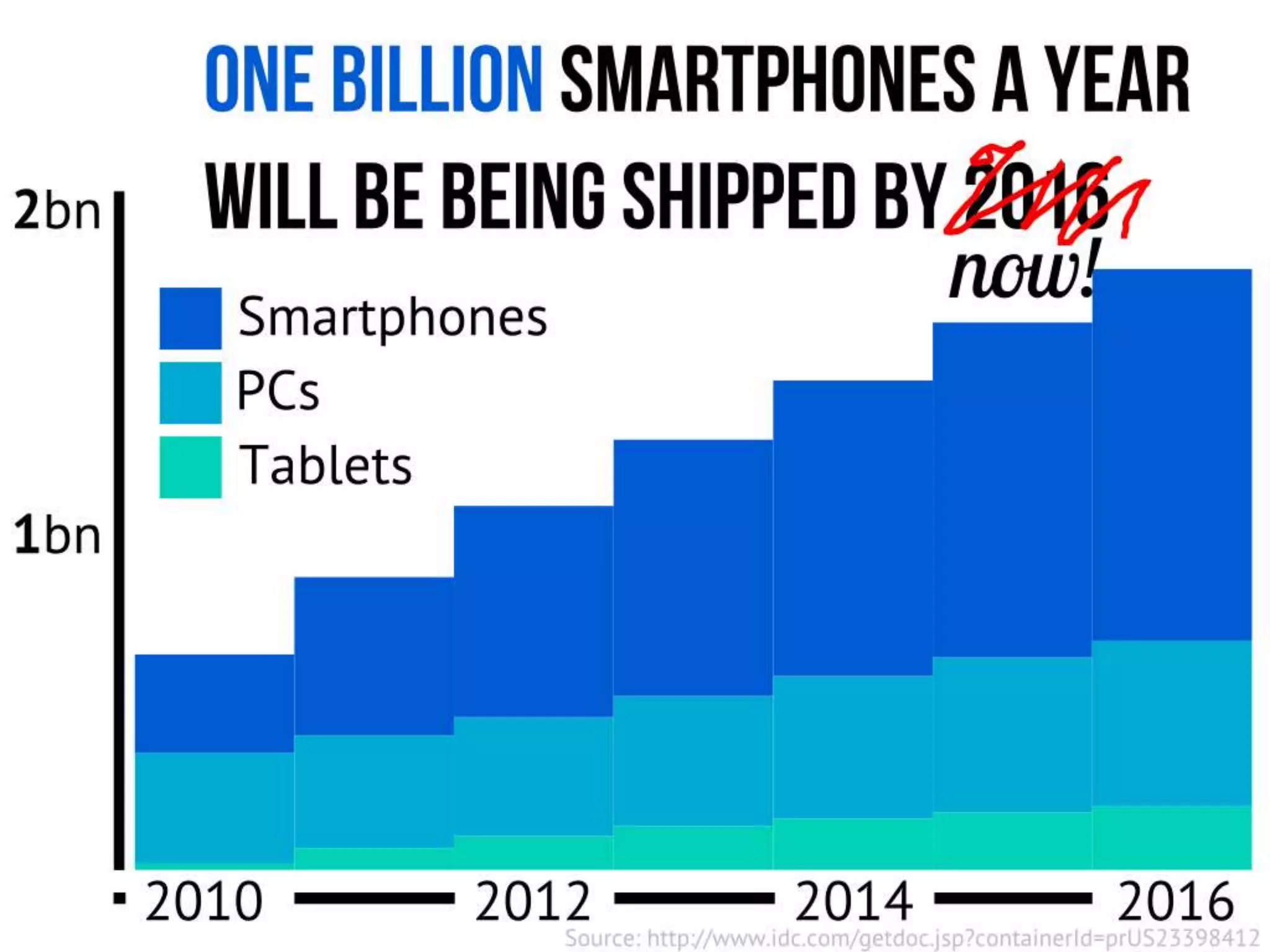 User Experience for Mobile (for Cambridge Mobile App Group)
