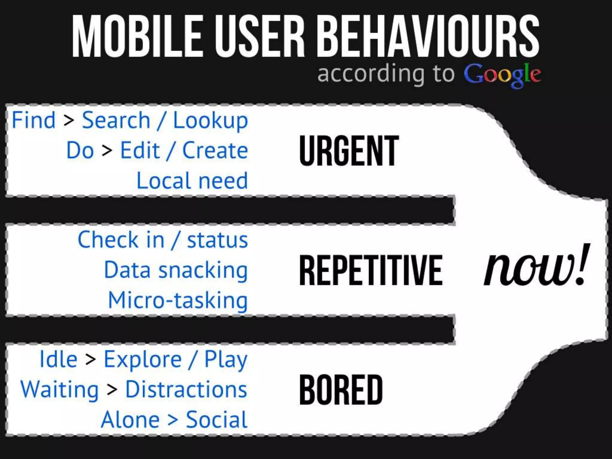 User Experience for Mobile (for Cambridge Mobile App Group)