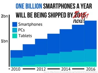 User Experience for Mobile (for Cambridge Mobile App Group)
