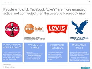 12




 People who click Facebook “Like’s” are more engaged,
 active and connected then the average Facebook user




    ...
