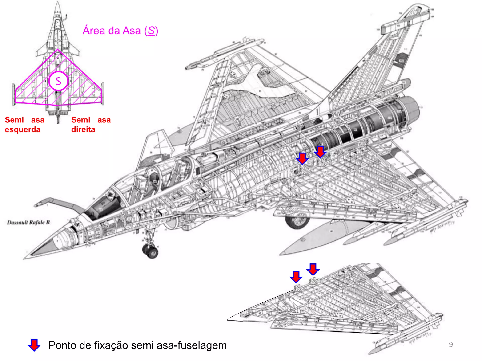 corda media aerodinamica | PPTX
