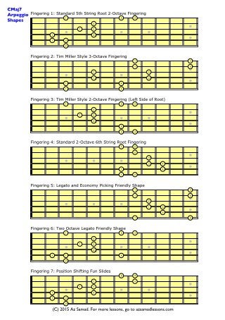 7 Modern CMaj7 Jazz Guitar Arpeggio Fingerings by azsamadlessons.com