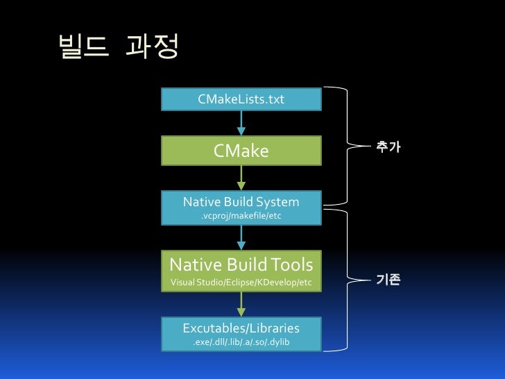 cmake function cmake function