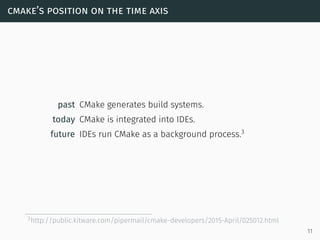 cmake’s position on the time axis
past CMake generates build systems.
today CMake is integrated into IDEs.
future IDEs run...