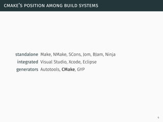 cmake’s position among build systems
standalone Make, NMake, SCons, Jom, BJam, Ninja
integrated Visual Studio, Xcode, Ecli...