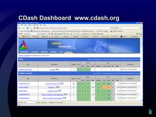 CDash Dashboard www.cdash.org
 