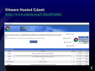 Kitware Hosted Cdash
http://www.cdash.org/CDashPublic/
 