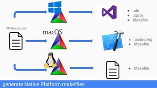 generate Native Platform makefiles
CMakeLists.txt
● .sln
● .cproj
● Makefile
● .xcodeproj
● Makefile
● Makefile
 