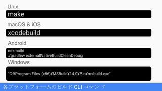 各プラットフォームのビルド CLI コマンド
make
ndk-build
./gradlew externalNativeBuildCleanDebug
xcodebuild
Unix
macOS & iOS
Android
Windows
"C:¥Program Files (x86)¥MSBuild¥14.0¥Bin¥msbuild.exe"
 
