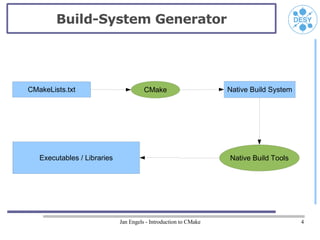 Build-System Generator




CMakeLists.txt                         CMake                      Native Build System




   Ex...