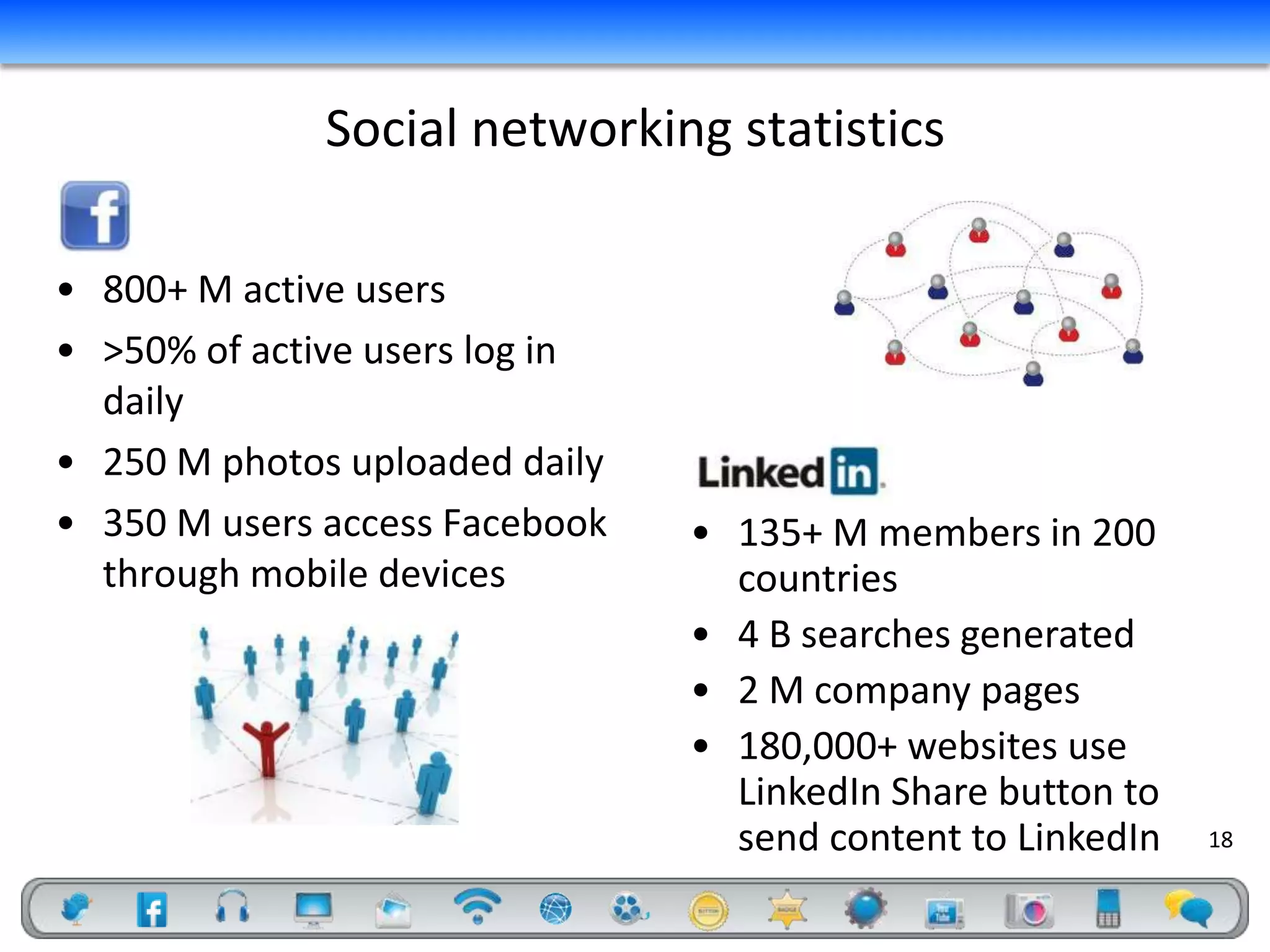 Social networking statistics

• 800+ M active users
• >50% of active users log in
  daily
• 250 M photos uploaded daily
• 350 M users access Facebook   • 135+ M members in 200
  through mobile devices          countries
                                • 4 B searches generated
                                • 2 M company pages
                                • 180,000+ websites use
                                  LinkedIn Share button to
                                  send content to LinkedIn   18
 
