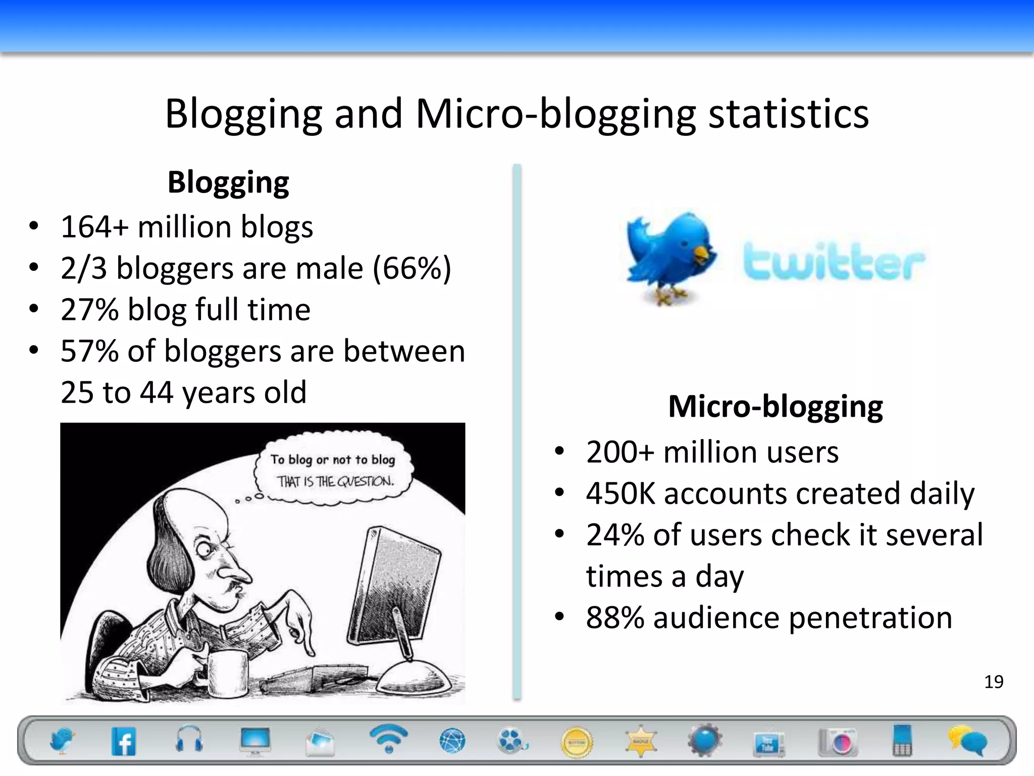 Blogging and Micro-blogging statistics
            Blogging
•   164+ million blogs
•   2/3 bloggers are male (66%)
•   27% blog full time
•   57% of bloggers are between
    25 to 44 years old                      Micro-blogging
                                  •   200+ million users
                                  •   450K accounts created daily
                                  •   24% of users check it several
                                      times a day
                                  •   88% audience penetration
                                                                  19
 