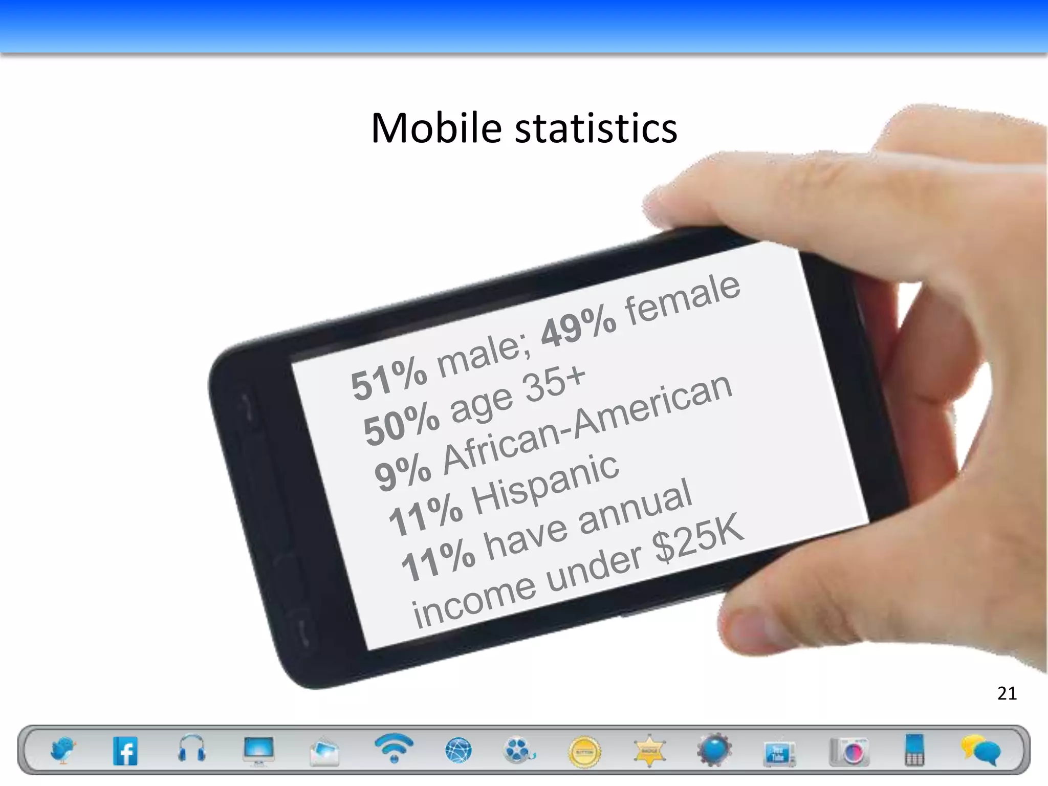 Mobile statistics




                    21
 