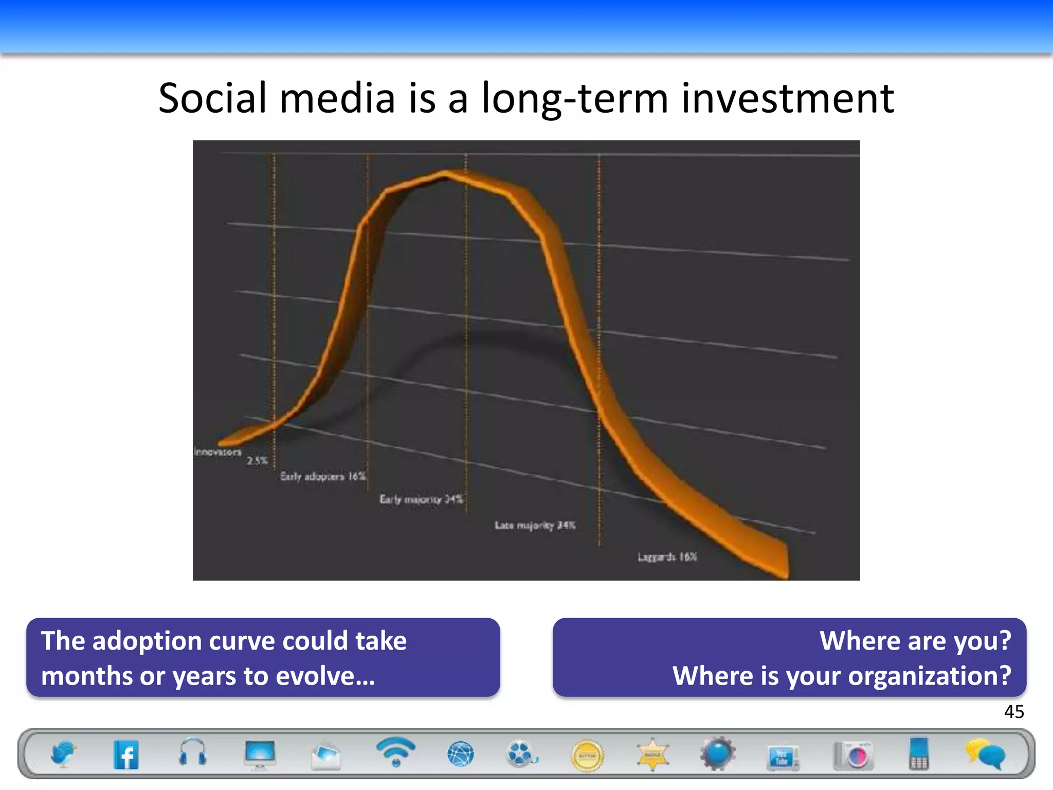 Social media is a long-term investment




The adoption curve could take                 Where are you?
months or years to evolve…         Where is your organization?
                                                             45
 
