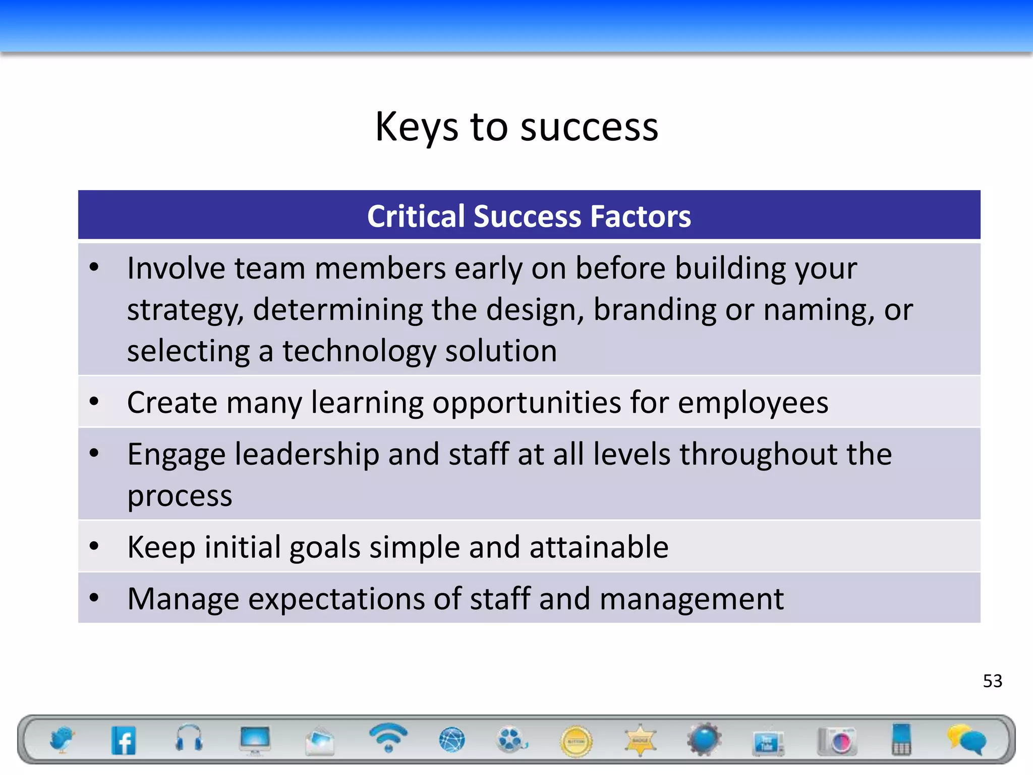 Keys to success
                   Critical Success Factors
• Involve team members early on before building your
  strategy, determining the design, branding or naming, or
  selecting a technology solution
• Create many learning opportunities for employees
• Engage leadership and staff at all levels throughout the
  process
• Keep initial goals simple and attainable
• Manage expectations of staff and management

                                                             53
 