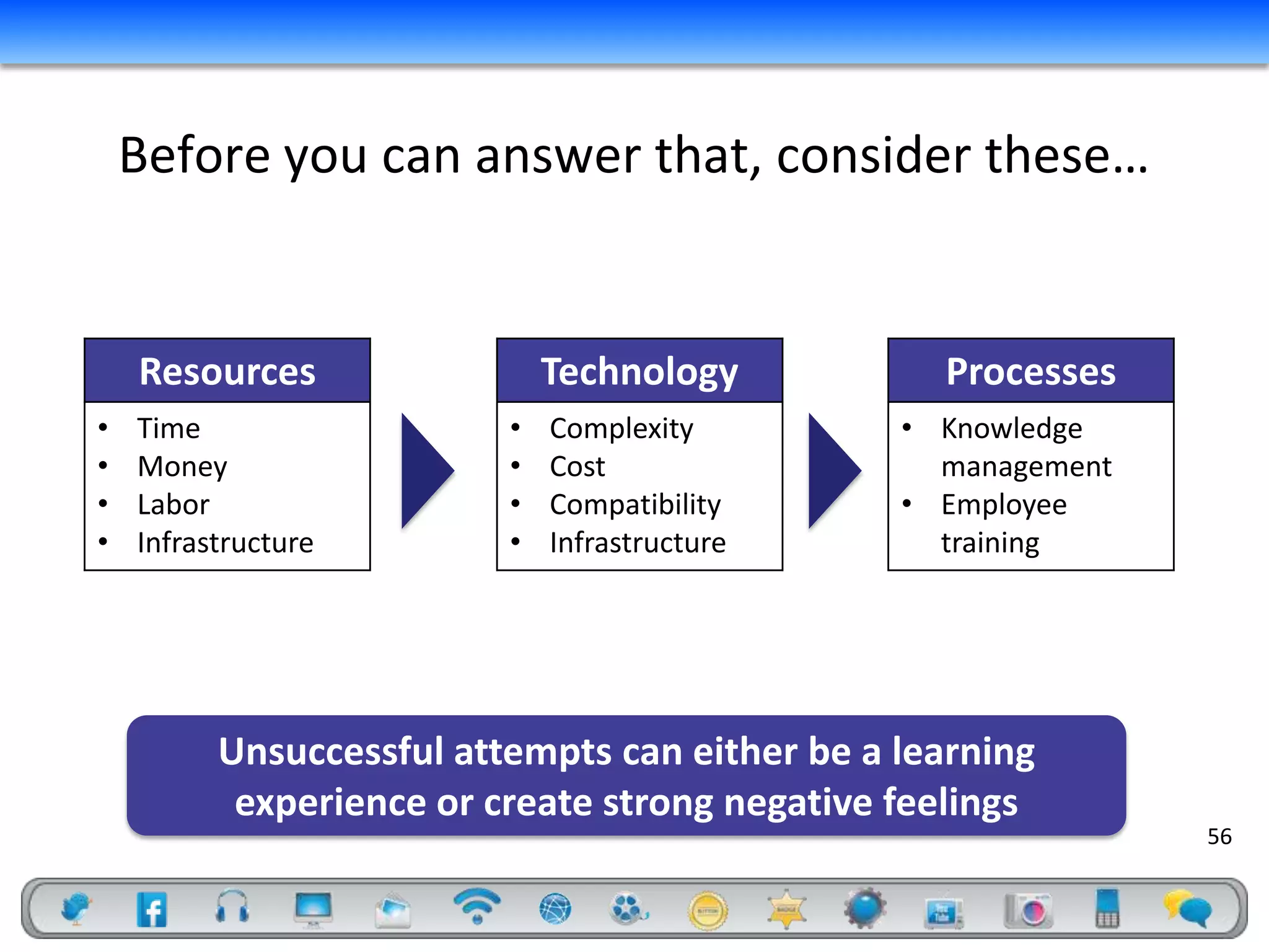 Before you can answer that, consider these…


    Resources                 Technology          Processes
•   Time                  •   Complexity        • Knowledge
•   Money                 •   Cost                management
•   Labor                 •   Compatibility     • Employee
•   Infrastructure        •   Infrastructure      training




          Unsuccessful attempts can either be a learning
           experience or create strong negative feelings
                                                               56
 