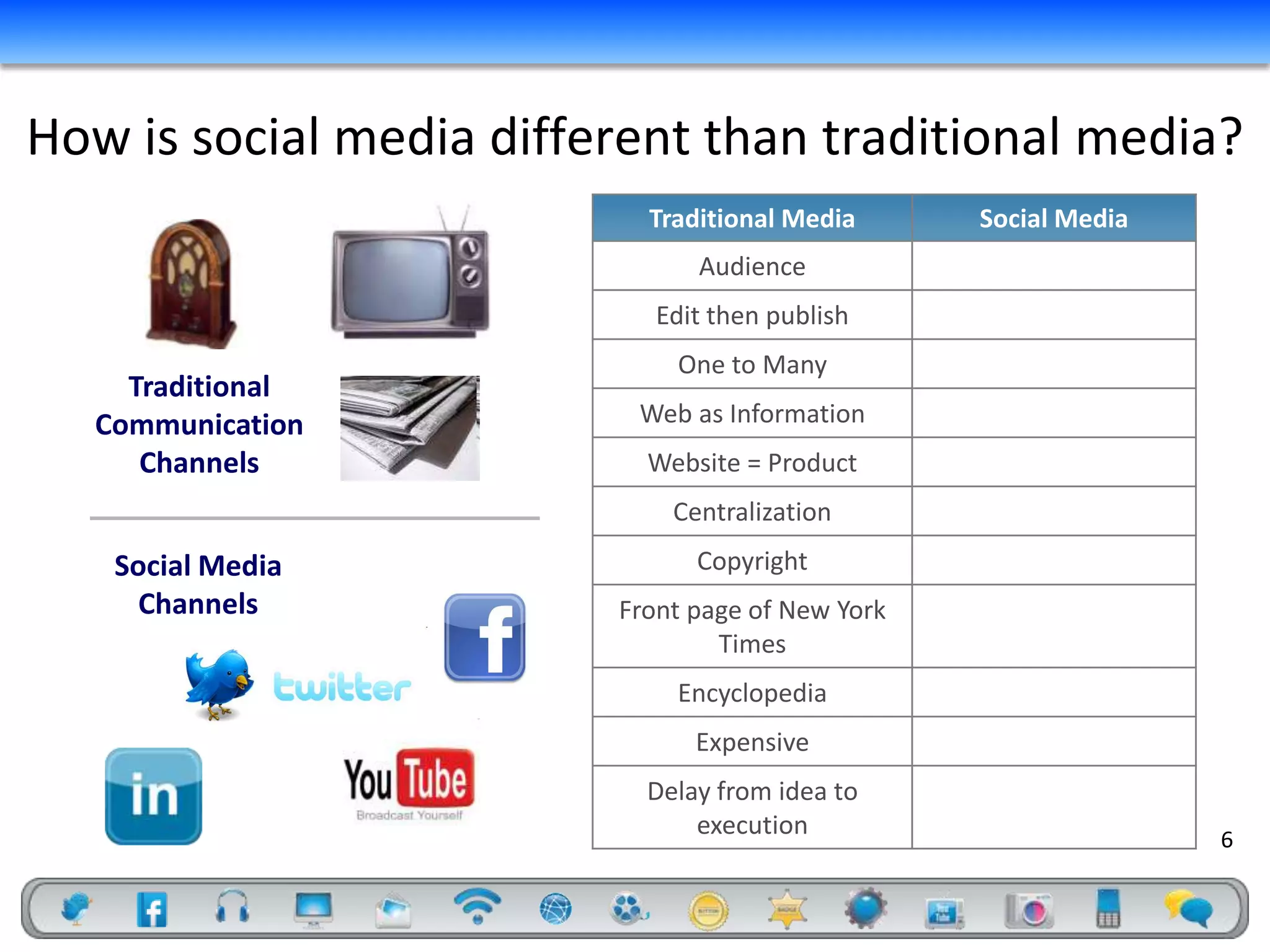How is social media different than traditional media?
                           Traditional Media      Social Media
                               Audience
                            Edit then publish
                             One to Many
     Traditional
   Communication          Web as Information
      Channels             Website = Product
                             Centralization
    Social Media               Copyright
      Channels           Front page of New York
                                 Times
                             Encyclopedia
                               Expensive
                           Delay from idea to
                               execution                         6
 