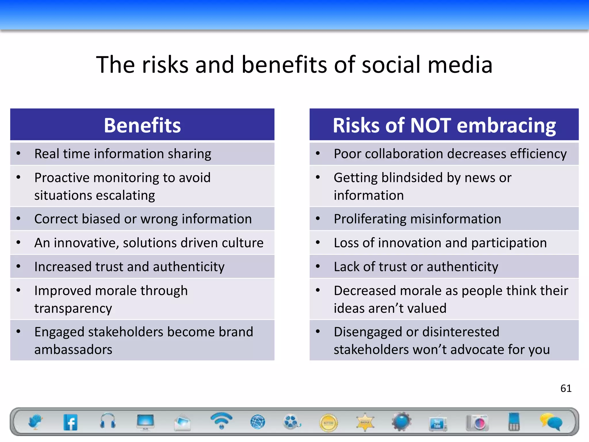 The risks and benefits of social media

              Benefits                        Risks of NOT embracing
• Real time information sharing             • Poor collaboration decreases efficiency
• Proactive monitoring to avoid             • Getting blindsided by news or
  situations escalating                       information
• Correct biased or wrong information       • Proliferating misinformation
• An innovative, solutions driven culture   • Loss of innovation and participation
• Increased trust and authenticity          • Lack of trust or authenticity
• Improved morale through                   • Decreased morale as people think their
  transparency                                ideas aren’t valued
• Engaged stakeholders become brand         • Disengaged or disinterested
  ambassadors                                 stakeholders won’t advocate for you

                                                                                     61
 