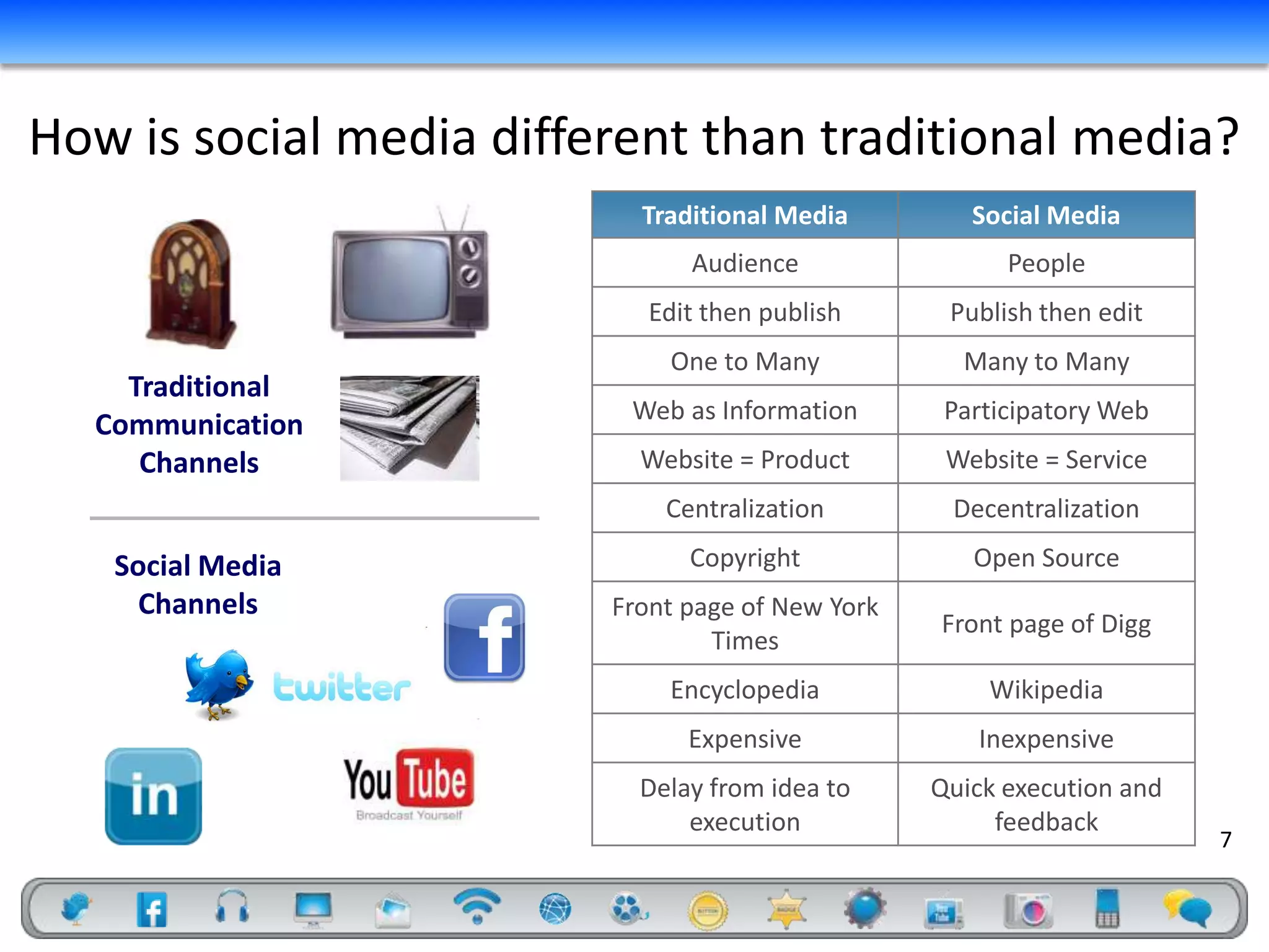 How is social media different than traditional media?
                           Traditional Media         Social Media
                               Audience                 People
                            Edit then publish      Publish then edit
                             One to Many            Many to Many
    Traditional
                          Web as Information       Participatory Web
  Communication
     Channels              Website = Product       Website = Service
                             Centralization        Decentralization

   Social Media                Copyright             Open Source
     Channels            Front page of New York
                                                  Front page of Digg
                                 Times
                             Encyclopedia             Wikipedia
                               Expensive             Inexpensive
                           Delay from idea to     Quick execution and
                               execution               feedback
                                                                        7
 