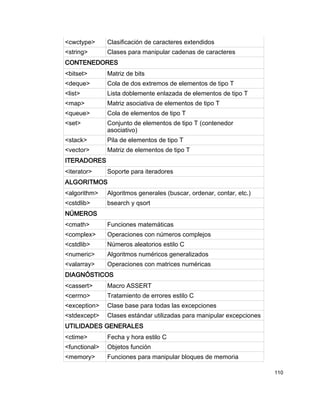 <cwctype>      Clasificación de caracteres extendidos
<string>       Clases para manipular cadenas de caracteres
CONTENEDORES
<bitset>       Matriz de bits
<deque>        Cola de dos extremos de elementos de tipo T
<list>         Lista doblemente enlazada de elementos de tipo T
<map>          Matriz asociativa de elementos de tipo T
<queue>        Cola de elementos de tipo T
<set>          Conjunto de elementos de tipo T (contenedor
               asociativo)
<stack>        Pila de elementos de tipo T
<vector>       Matriz de elementos de tipo T
ITERADORES
<iterator>     Soporte para iteradores
ALGORITMOS
<algorithm>    Algoritmos generales (buscar, ordenar, contar, etc.)
<cstdlib>      bsearch y qsort
NÚMEROS
<cmath>        Funciones matemáticas
<complex>      Operaciones con números complejos
<cstdlib>      Números aleatorios estilo C
<numeric>      Algoritmos numéricos generalizados
<valarray>     Operaciones con matrices numéricas
DIAGNÓSTICOS
<cassert>      Macro ASSERT
<cerrno>       Tratamiento de errores estilo C
<exception>    Clase base para todas las excepciones
<stdexcept>    Clases estándar utilizadas para manipular excepciones
UTILIDADES GENERALES
<ctime>        Fecha y hora estilo C
<functional>   Objetos función
<memory>       Funciones para manipular bloques de memoria

                                                                       110
 