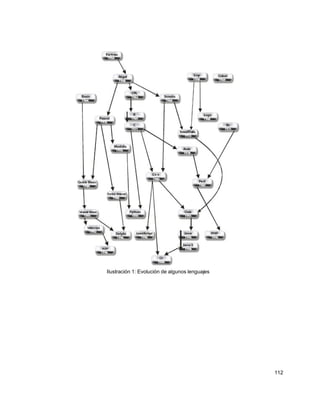 Ilustración 1: Evolución de algunos lenguajes




                                                112
 