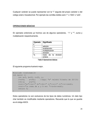Cualquier carácter se puede representar con la “” seguida del propio carácter o del
código octal o hexadecimal. Por ejemplo las comillas dobles será ‘”’ o ‘042’ o ‘x22’.




OPERACIONES BÁSICAS


En ejemplos anteriores ya hicimos uso de algunos operadores, “+” y “*”, suma y
multiplicación respectivamente.


                          Operado     Significado
                          r
                          +           adición
                          -           sustracción
                          *           multiplicación
                          /           división
                          %           resto de la división
                                      entera
                                Tabla 5 Operaciones básicas



El siguiente programa ilustrará mejor.


#include <iostream.h>
int main( ){
     int a=5, b=10, c=20, r;
     r=a+b;    a=c%r;    //aquí “a” valdrá 5(resto de 20/15)
     c=b­a;    a=a*2;
     cout<<"a="<<a<<" b="<<b<<" c="<<c<<" r="<<r<<endl;
     cout<<"la suma de a y b es: "<<a+b<<endl;
     return 0;
}

Estos operadores no son exclusivos de los tipos de datos numéricos. Un dato tipo
char también es modificable mediante operadores. Recuerde que lo que se guarda
es el código ASCII.


                                                                                       25
 