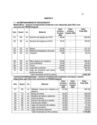 32

ANEXO II
1 – ACOMPANHAMENTO PEDAGÓGICO
Matemática – Ensino Fundamental (material a ser adquirido pela UEx com
recursos do PDDE/Integral)
Un

Material

Valor
Unitário
Custeio
(R$)

Valor
Unitário
Capital (R$)

Valor
Total (R$)

Item

Quant

01

06

un Dominó de adição em EVA

50,00

-

300,00

02

06

un Dominó de fração em EVA

50,00

-

300,00

03
04
05

03
03
03

un Ábaco
un Material pedagógico dourado
un Tangran

33,90
59,90
7,90

-

101,70
179,70
23,70

06
07
08
09
10

06
06
10
06
06

un
un
un
un
un

Bloco lógico em madeira
34,90
209,40
Loto aritmético
14,00
84,00
Trena
49,90
499,00
Jogo alfa numérico
130,00
780,00
Jogo de números com pinos
15,00
90,00
emborrachados
Valor Estimado do Kit (custeio)
2.567,50
Letramento/Alfabetização – Ensino Fundamental (material e serviços a serem
adquiridos pela UEx com recursos do PDDE/Integral)
Item

Quant

Un

Material

01

06

un

02
03
04
05
06
07
08
09

10
10
06
06
06
06
10
10

un
un
un
un
un
un
un
un

Alfabeto móvel em madeira ou
plástico
Bingo de letras
Baralho de letras e palavras
Varal de letras
Dominó de leitura e escrita
Cartas para ditado
Jogo da memória de sílabas
Jogo cruza letras
Jogo primeiras palavras
Valor Estimado do Kit (custeio)

Valor
Unitário
Custeio
(R$)

Valor
Unitário
Capital
(R$)

Valor
Total (R$)

47,90

-

287,40

39,90
19,90
35,00
10,90
23,90
12,90
19,00
19,90

-

399,00
199,00
210,00
65,40
143,40
77,40
190,00
199,00
1.770,60

 