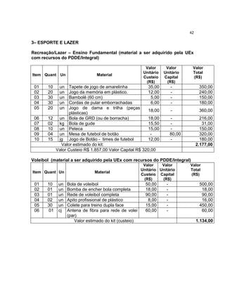 42

3– ESPORTE E LAZER
Recreação/Lazer – Ensino Fundamental (material a ser adquirido pela UEx
com recursos do PDDE/Integral)

Item Quant Un

01
02
03
04
05

10
20
30
30
20

06
07
08
09
10

12
02
10
04
15

Material

Valor
Unitário
Custeio
(R$)

Valor
Unitário
Capital
(R$)

un
un
un
un
un

Tapete de jogo de amarelinha
35,00
Jogo da memória em plástico.
12,00
Bambolê (60 cm)
5,00
Cordas de pular emborrachadas
6,00
Jogo de dama e trilha (peças
18,00
plásticas)
un Bola de GRD (ou de borracha)
18,00
kg Bola de gude
15,50
un Peteca
15,00
un Mesa de futebol de botão
jg Jogo de Botão - times de futebol
12,00
Valor estimado do kit:
Valor Custeio R$ 1.857,00 Valor Capital R$ 320,00

Valor
Total
(R$)

-

350,00
240,00
150,00
180,00

-

360,00

80,00
-

216,00
31,00
150,00
320,00
180,00
2.177,00

Voleibol (material a ser adquirido pela UEx com recursos do PDDE/Integral)
Item Quant Un

01
02
03
04
05
06

10
01
01
02
30
01

un
un
un
un
un
cj

Material

Bola de voleibol
Bomba de encher bola completa
Rede de voleibol completa
Apito profissional de plástico
Colete para treino dupla face
Antena de fibra para rede de volei
(par)
Valor estimado do kit (custeio)

Valor
Valor
Unitário Unitário
Custeio Capital
(R$)
(R$)

50,00
18,00
90,00
8,00
15,00
60,00

-

Valor
Total
(R$)

500,00
18,00
90,00
16,00
450,00
60,00
1.134,00

 