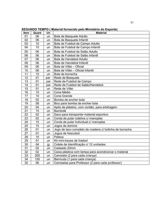 51

SEGUNDO TEMPO ( Material fornecido pelo Ministério do Esporte)
Item

Quant

Un

01
02
03
04
05
06
07
08
09
10
11
12
13
14
15
16
17
18
19
20
21
22
23
24
25
26
27
28
29
30
31
32
33
34
35

06
06
10
10
06
06
06
06
06
06
10
01
01
01
01
10
10
02
08
04
15
02
02
15
15
01
01
10
01
04
02
02
300
150
06

un
un
un
un
un
un
un
un
un
un
un
par
par
par
un
un
un
un
un
un
un
un
un
un
un
un
un
un
un
jg
un
un
un
un
un

Material

Bola de Basquete Adulto
Bola de Basquete Infantil
Bola de Futebol de Campo Adulto
Bola de Futebol de Campo Infantil
Bola de Futebol de Salão Adulto
Bola de Futebol de Salão Infantil
Bola de Handebol Adulto
Bola de Handebol Infantil
Bola de Vôlei – Oficial
Bola de Vôlei – Oficial Infantil
Bola de borracha
Rede de Basquete
Rede de Futebol de Campo
Rede de Futebol de Salão/Handebol
Rede de Vôlei
Cone Médio
Cone Grande
Bomba de encher bola
Bico para bomba de encher bola
Apito de plástico, com cordão, para arbitragem
Bambolê
Saco para transportar material esportivo
Corda de pular coletiva c/ manoplas
Corda de pular Individual c/ manoplas
Jogos de dominó
Jogo de taco completo de madeira c/ bolinha de borracha
Jogos de frescobol
Peteca
Kit mini-traves de futebol
Colete de Identificação c/ 12 unidades
Cadeado 20mm
Caixa plástica com tampa para acondicionar o material
Camiseta (2 para cada criança)
Bermuda (1 para cada criança)
Camisetas para Professor (2 para cada professor)

 