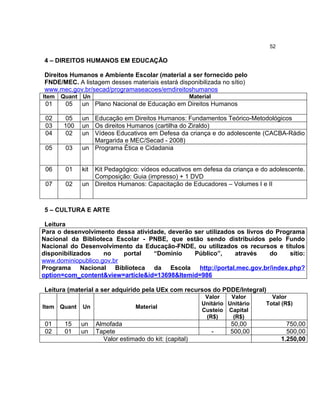 52

4 – DIREITOS HUMANOS EM EDUCAÇÃO
Direitos Humanos e Ambiente Escolar (material a ser fornecido pelo
FNDE/MEC. A listagem desses materiais estará disponibilizada no sítio)
www.mec.gov.br/secad/programaseacoes/emdireitoshumanos
Item

Quant Un

Material

01

05

un Plano Nacional de Educação em Direitos Humanos

02
03
04

05
100
02

05

03

un Educação em Direitos Humanos: Fundamentos Teórico-Metodológicos
un Os direitos Humanos (cartilha do Ziraldo)
un Vídeos Educativos em Defesa da criança e do adolescente (CACBA-Rádio
Margarida e MEC/Secad - 2008)
un Programa Ética e Cidadania

06

01

kit

07

02

Kit Pedagógico: vídeos educativos em defesa da criança e do adolescente.
Composição: Guia (impresso) + 1 DVD
un Direitos Humanos: Capacitação de Educadores – Volumes I e II

5 – CULTURA E ARTE
Leitura
Para o desenvolvimento dessa atividade, deverão ser utilizados os livros do Programa
Nacional da Biblioteca Escolar - PNBE, que estão sendo distribuídos pelo Fundo
Nacional do Desenvolvimento da Educação-FNDE, ou utilizados os recursos e títulos
disponibilizados
no
portal
“Domínio
Público”,
através
do
sítio:
www.dominiopublico.gov.br
Programa Nacional Biblioteca da Escola http://portal.mec.gov.br/index.php?
option=com_content&view=article&id=13698&Itemid=986
Leitura (material a ser adquirido pela UEx com recursos do PDDE/Integral)
Item Quant

01
02

15
01

Un

un
un

Material

Almofada
Tapete
Valor estimado do kit: (capital)

Valor
Valor
Unitário Unitário
Custeio Capital
(R$)
(R$)

-

50,00
500,00

Valor
Total (R$)

750,00
500,00
1.250,00

 