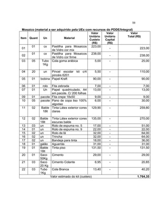 59

Mosaico (material a ser adquirido pela UEx com recursos do PDDE/Integral)
Item

Valor
Unitário
Custeio
(R$)

Quant

Un

Material

01

cx

01

cx

03

05

Tubo
1Kg

Pastilha para Mosaicos
de Vidro cor mix
Pastilha para Mosaicos
de Vidro cor firme
Cola goma arábica

04

20

un

05

01

06
07

01
01

09
10

01
05

11

02

12

02

13
14
15
16
17
18
19

03
01
02
02
02
01
01

20

01

21

03

22

03

01
02

Pincel escolar
pincéis 6201
bobina Papel Kraft

kit

223,00

223,00

-

238,00

5,00

-

25,00

5,50

-

110,00

90,00

-

90,00

7,00
13,00

-

7,00
13,00

9,00
6,00

-

9,00
30,00

129,90

-

259,80

135,00

-

270,00

17,00
22,00
32,00
32,00
18,00
31,00
131,50

-

51,00
22,00
64,00
64,00
36,00
31,00
131,50

29,00

-

29,00

6,95

-

20,85

13,40

-

40,20

238,00

rolo
Un

Balde
18lt
un
un
un
un
un
galão
Balde
18lt
Saco
50Kg
Saco
20 Kg
Tubo
1Kg

Tinta Látex exterior cores
escuras balde
Rolo de espuma no. 5
Rolo de espuma no. 9
Rolo de lã
Trincha
Bandeja para tinta
Aguarrás
Tinta piso

Valor
Total (R$)

-

c/4

Fita zebrada
Papel quadriculado, A4
em pacote. C/ 200 folhas
pacote Fita crepe 18x50
pacote Pano de copa liso 100%
algodao
Balde Tinta Látex exterior cores
18lt claras

Valor
Unitário
Capital
(R$)

Cimento
Cimento Colante
Cola Branca
Valor estimado do kit (custeio)

1.764,35

 