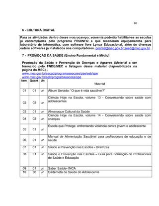 60

6 - CULTURA DIGITAL
Para as atividades dentro desse macrocampo, somente poderão habilitar-se as escolas
já contempladas pelo programa PROINFO e que receberam equipamentos para
laboratório de informática, com software livre Lynux Educacional, além de diversos
outros softwares já instalados nos computadores. proinfo@mec.gov.br;seed@mec.gov.br
7 - PROMOÇÃO DA SAÚDE (Ensino Fundamental e Médio)
Promoção da Saúde e Prevenção de Doenças e Agravos (Material a ser
fornecido pelo FNDE/MEC e listagem desse material disponibilizada na
página do MEC) www.mec.gov.br/secad/programaseacoes/pse/seb/spe
www.mec.gov.br/seb/programaeacoes/spe
Item

01

Quant Un

01

un

Material

Álbum Seriado: “O que é vida saudável?”
Ciência Hoje na Escola, volume 13 - Conversando sobre saúde com
adolescentes

02

02

un

03

01

un

04

02

un

05

01

un

06

01

un

Manual de Alimentação Saudável para profissionais de educação e de
saúde

07

01

un

Saúde e Prevenção nas Escolas - Diretrizes

08

01

un

Saúde e Prevenção nas Escolas – Guia para Formação de Profissionais
de Saúde e Educação

09
10

01
30

un
un

Saber Saúde- INCA
Caderneta de Saúde do Adolescente

Almanaque Cultural da Saúde
Ciência Hoje na Escola, volume 14 - Conversando sobre saúde com
crianças
Escola que Protege: enfrentando violência contra jovem e adolescente

 