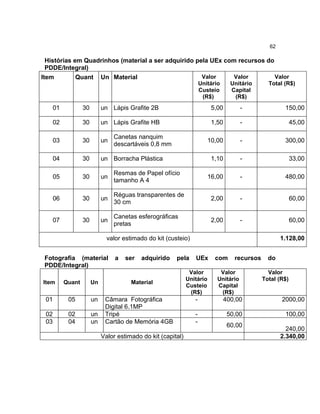62

Histórias em Quadrinhos (material a ser adquirido pela UEx com recursos do
PDDE/Integral)
Valor
Valor
Valor
Item
Quant Un Material
Unitário
Custeio
(R$)

Unitário
Capital
(R$)

Total (R$)

01

30

un Lápis Grafite 2B

5,00

-

150,00

02

30

un Lápis Grafite HB

1,50

-

45,00

03

30

un

10,00

-

300,00

04

30

un Borracha Plástica

1,10

-

33,00

05

30

un

Resmas de Papel ofício
tamanho A 4

16,00

-

480,00

06

30

un

Réguas transparentes de
30 cm

2,00

-

60,00

07

30

un

Canetas esferográficas
pretas

2,00

-

60,00

Canetas nanquim
descartáveis 0,8 mm

valor estimado do kit (custeio)
Fotografia (material
PDDE/Integral)
Item

Quant

Un

01

05

un

02
03

02
04

un
un

a

ser

adquirido

pela

Material

Câmara Fotográfica
Digital 6.1MP
Tripé
Cartão de Memória 4GB
Valor estimado do kit (capital)

1.128,00
UEx

Valor
Unitário
Custeio
(R$)

com

recursos

Valor
Unitário
Capital
(R$)

do
Valor
Total (R$)

-

400,00

2000,00

-

50,00

100,00

60,00

240,00
2.340,00

 