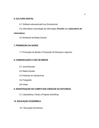 8

6. CULTURA DIGITAL
6.1 Software educacional/Linux Educacional
6.2 Informática e tecnologia da informação (Proinfo e/ou laboratório de
informática)
6.3 Ambiente de Redes Sociais

7. PROMOÇÃO DA SAÚDE
7.1 Promoção da Saúde e Prevenção de Doenças e Agravos

8. COMUNICAÇÃO E USO DE MÍDIAS
8.1 Jornal Escolar
8.2 Rádio Escolar
8.3 Histórias em Quadrinhos
8.4 Fotografia
8.6 Vídeo
9. INVESTIGAÇÃO NO CAMPO DAS CIÊNCIAS DA NATUREZA
9.1 Laboratórios, Feiras e Projetos Científicos
10. EDUCAÇÃO ECONÔMICA
10.1 Educação Econômica

 