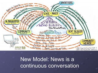 New Model: News is a  continuous conversation 