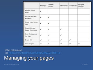 What roles mean
Via https://www.facebook.com/help/289207354498410/

Managing your pages
 