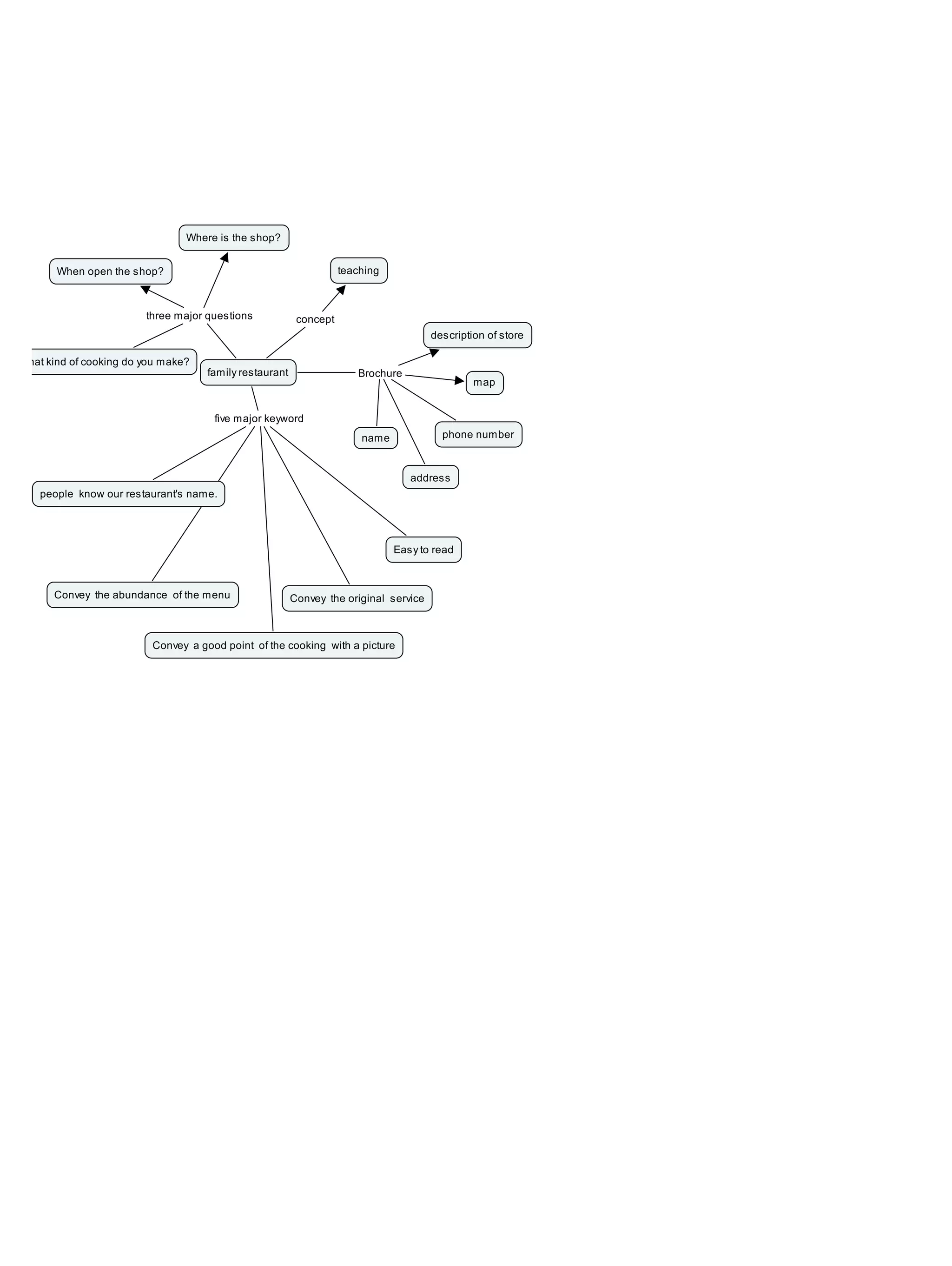Cmap | PDF