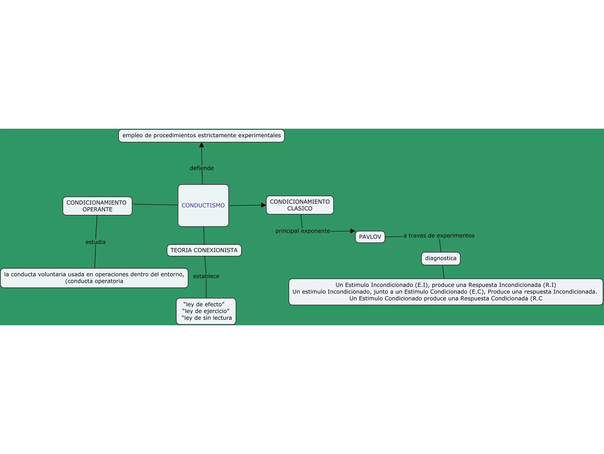 Cmap | PPT | Free Download