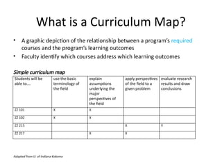 Cusp Curriuculum Map Example Curriculum Mapping and Student Learning Analysis for Effective Program ...