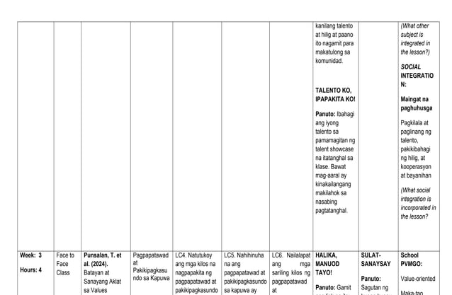 Curriculum MAP for VAL ED 7 Q3 DONE 1 pdf - Curriculum MAP For VAL ED 7 Q3 DONE 1 Pdf 11 638 