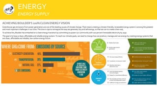 ENERGY
ENERGY SUPPLY
ACHIEVING BOULDER’S 100% CLEAN ENERGYVISION
Greenhouse gas emissions from power generation are one of...