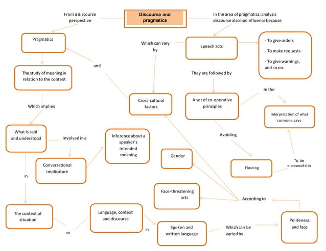 Cmap Chapter 3 PPT cmap-chapter-3-ppt