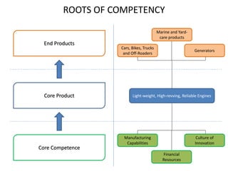 7S framework - Competency Mapping | PPTX