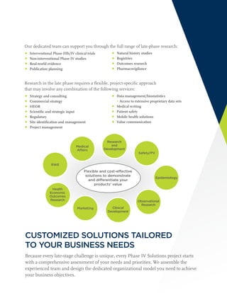 Our dedicated team can support you through the full range of late-phase research:
	Interventional Phase IIIb/IV clinical trials
	Non-interventional Phase IV studies
	Real-world evidence
	Publication planning
Research in the late phase requires a flexible, project-specific approach
that may involve any combination of the following services:
	Strategy and consulting
	Commercial strategy
	HEOR
	Scientific and strategic input
	Regulatory
	Site identification and management
	Project management
	Natural history studies
	Registries
	Outcomes research
	Pharmacovigilance
	Data management/biostatistics
	 • Access to extensive proprietary data sets
	Medical writing
	Patient safety
	Mobile health solutions
	Value communication
Flexible and cost-effective
solutions to demonstrate
and differentiate your
products' value
Marketing
Medical
Affairs
Health
Economic
Outcomes
Research
Research
and
Development
Clinical
Development
Observational
Research
Epidemiology
Safety/PV
RWE
CUSTOMIZED SOLUTIONS TAILORED
TO YOUR BUSINESS NEEDS
Because every late-stage challenge is unique, every Phase IV Solutions project starts
with a comprehensive assessment of your needs and priorities. We assemble the
experienced team and design the dedicated organizational model you need to achieve
your business objectives.
 
