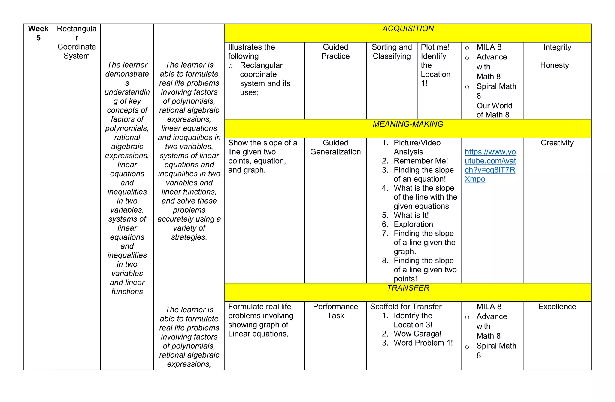 Week
5
Rectangula
r
Coordinate
System
The learner
demonstrate
s
understandin
g of key
concepts of
factors of
polynomials,
rational
algebraic
expressions,
linear
equations
and
inequalities
in two
variables,
systems of
linear
equations
and
inequalities
in two
variables
and linear
functions
The learner is
able to formulate
real life problems
involving factors
of polynomials,
rational algebraic
expressions,
linear equations
and inequalities in
two variables,
systems of linear
equations and
inequalities in two
variables and
linear functions,
and solve these
problems
accurately using a
variety of
strategies.
The learner is
able to formulate
real life problems
involving factors
of polynomials,
rational algebraic
expressions,
ACQUISITION
Illustrates the
following
o Rectangular
coordinate
system and its
uses;
Guided
Practice
Sorting and
Classifying
Plot me!
Identify
the
Location
1!
o MILA 8
o Advance
with
Math 8
o Spiral Math
8
Our World
of Math 8
Integrity
Honesty
MEANING-MAKING
Show the slope of a
line given two
points, equation,
and graph.
Guided
Generalization
1. Picture/Video
Analysis
2. Remember Me!
3. Finding the slope
of an equation!
4. What is the slope
of the line with the
given equations
5. What is It!
6. Exploration
7. Finding the slope
of a line given the
graph.
8. Finding the slope
of a line given two
points!
https://www.yo
utube.com/wat
ch?v=cq8iT7R
Xmpo
Creativity
TRANSFER
Formulate real life
problems involving
showing graph of
Linear equations.
Performance
Task
Scaffold for Transfer
1. Identify the
Location 3!
2. Wow Caraga!
3. Word Problem 1!
MILA 8
o Advance
with
Math 8
o Spiral Math
8
Excellence
 