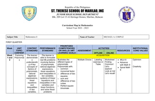 Republic of the Philippines
ST. THERESE SCHOOL OF MARILAO, INC
JUNIOR HIGH SCHOOL DEPARTMENT
Blk. 209 Lot 15-16 Heritage Homes, Marilao, Bulacan
Curriculum Map in Mathematics
School Year 2022 – 2023
Subject Title Mathematics 8 Name of Teacher MICHAEL A. CORPUZ
FIRST QUARTER
Week UNIT
TOPIC:
CONTENT
CONTENT
STANDARD
PERFORMANCE
STANDARD
PRIORITIZED
COMPETENCIES
OR SKILLS/ AMT
LEARNING GOALS
ASSESSMENT
ACTIVITIES
RESOURCES
INSTITUTIONAL
CORE VALUES
OFFLINE ONLINE
Week
1 and
2
Factoring
Polynomial
s
The learner
demonstrate
s
understandin
g of key
concepts of
factors of
polynomials,
rational
algebraic
expressions,
linear
equations
and
inequalities
in two
variables,
The learner is
able to formulate
real life problems
involving factors
of polynomials,
rational algebraic
expressions,
linear equations
and inequalities in
two variables,
systems of linear
equations and
inequalities in two
variables and
linear functions,
and solve these
problems
ACQUISITION
Illustrates the
different types of
polynomials
Polynomials with;
o common
monomial factor
o difference of two
squares
o sum and
difference of two
cubes
o Perfect square
trinomials
Multiple Choice Labeling
exercise or
Table
Worksheet
Finding
Common!
Let’s
explore!
Look at me!
Let’s recall!
 MILA 8
 Advance
with Math 8
 Spiral Math
8
Optimism
Creativity
 
