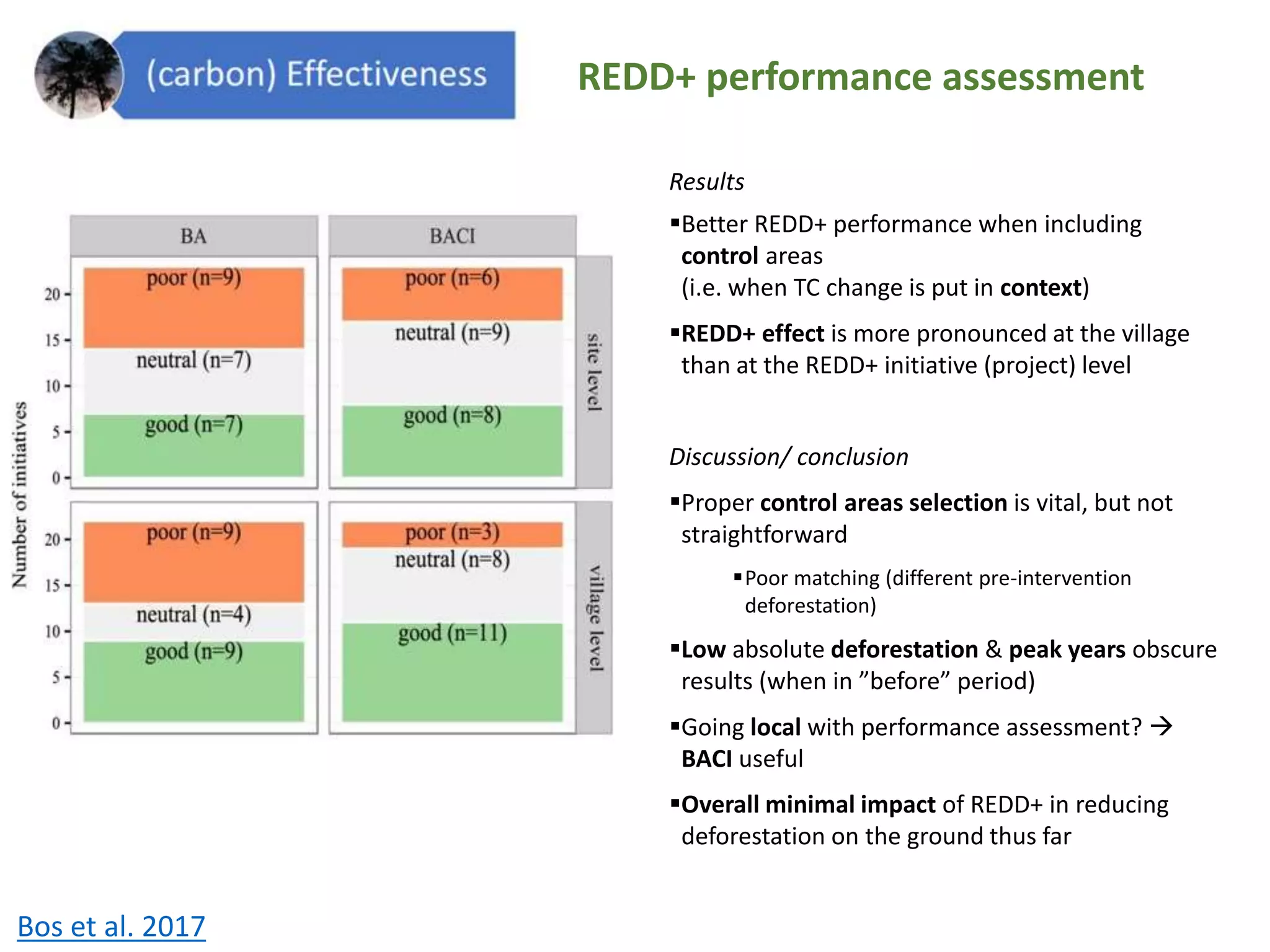 Results
Better REDD+ performance when including
control areas
(i.e. when TC change is put in context)
REDD+ effect is more pronounced at the village
than at the REDD+ initiative (project) level
Discussion/ conclusion
Proper control areas selection is vital, but not
straightforward
Poor matching (different pre-intervention
deforestation)
Low absolute deforestation & peak years obscure
results (when in ”before” period)
Going local with performance assessment? 
BACI useful
Overall minimal impact of REDD+ in reducing
deforestation on the ground thus far
Bos et al. 2017
REDD+ performance assessment
 